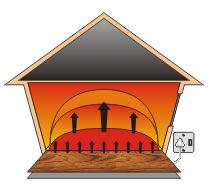 Vinelle Flooring underlaminate-heater