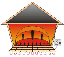 Vinelle Flooring undertile-heater